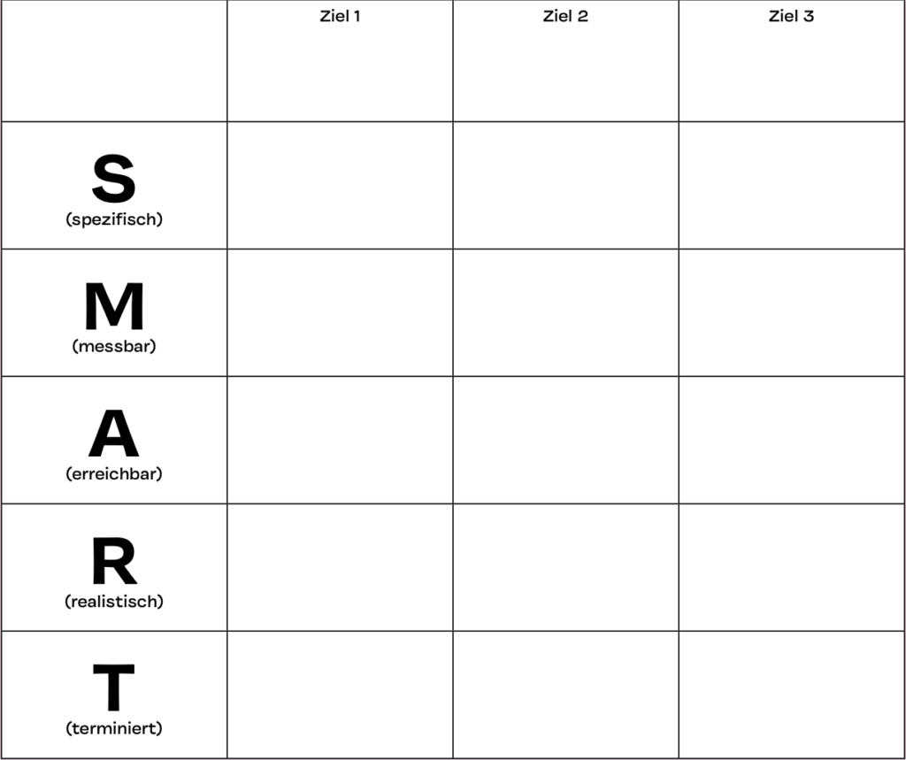 Worksheet für die SMART-Methode